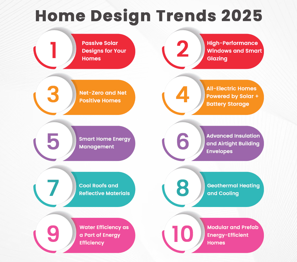 home design trends 2025